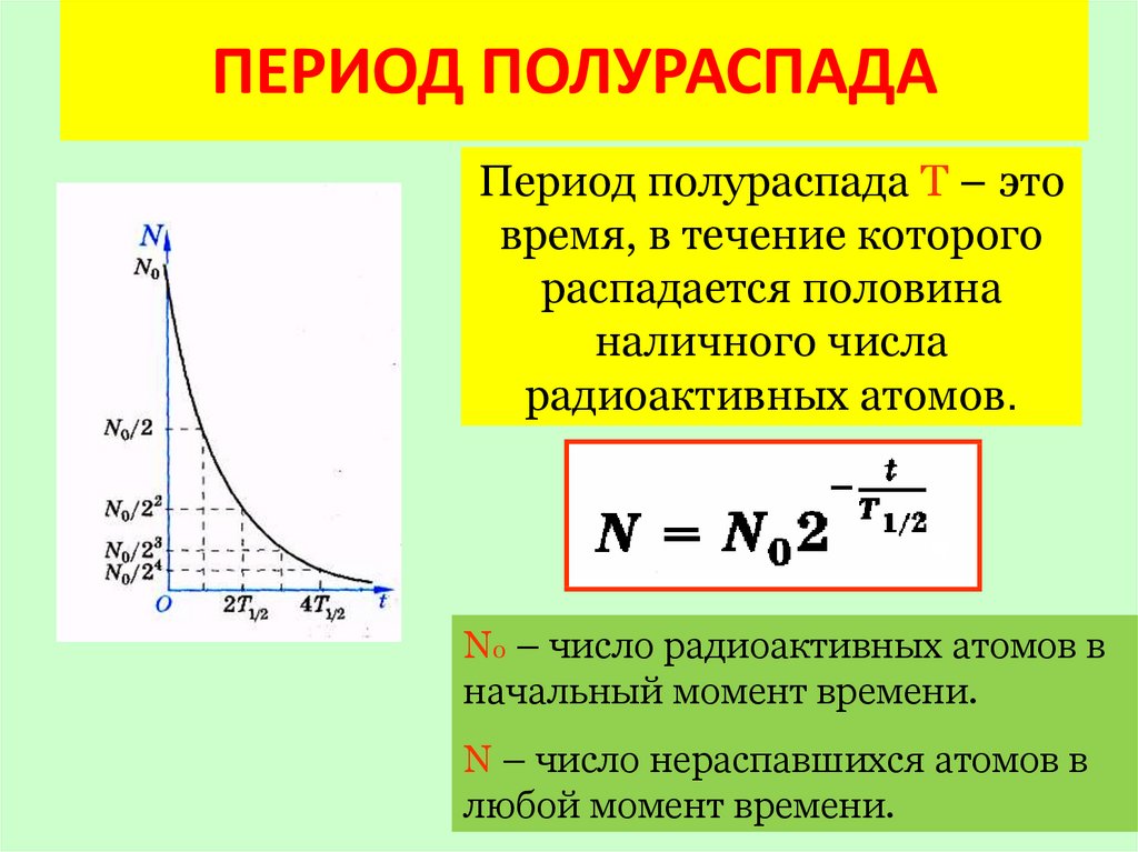 На рисунке представлен график изменения числа ядер радиоактивного изотопа с течением времени