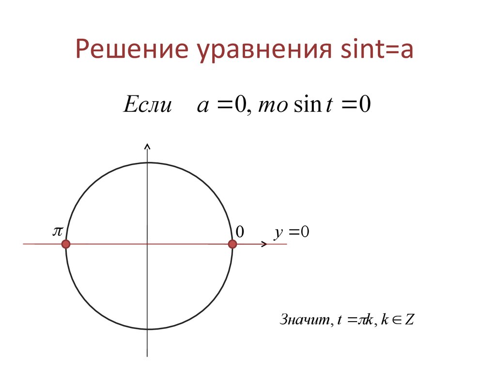 Решение синуса