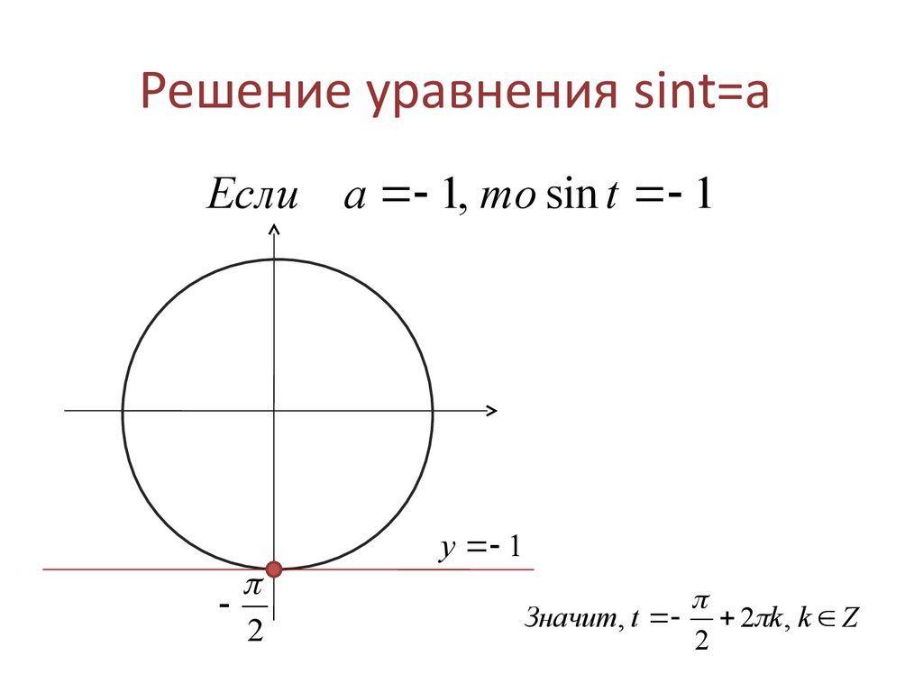 Уравнение sin t 1