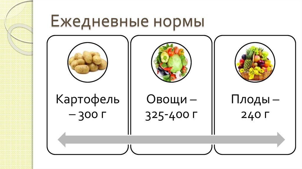 Питательная ценность овощных культур