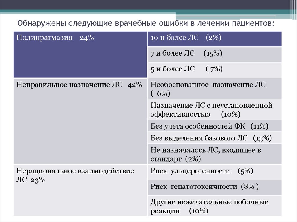 Обнаружено следующее