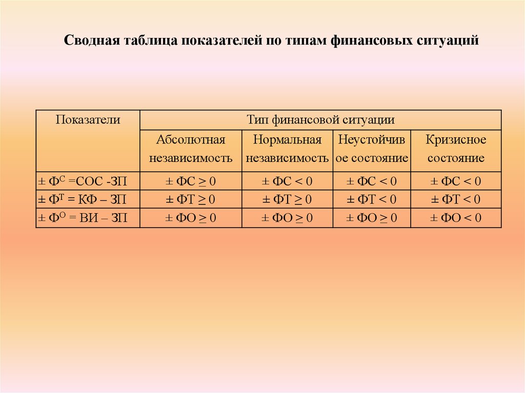 Финансовые коэффициенты платежеспособности и порядок их расчета - online presentation