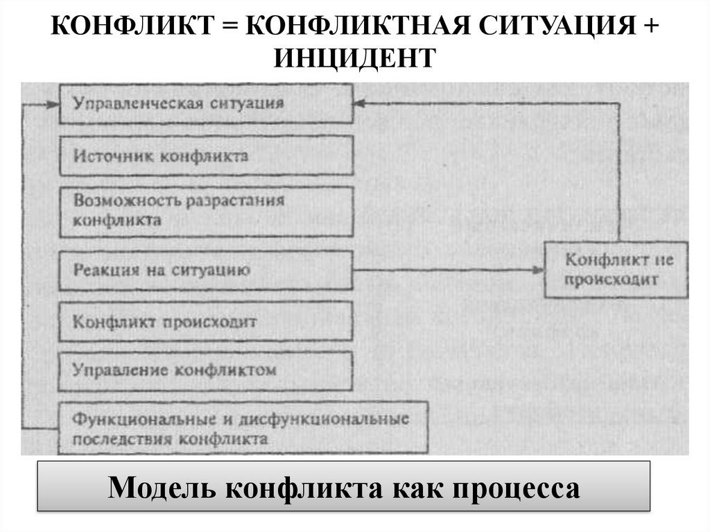 Конфликт конфликтная ситуация. Приемы допроса в конфликтной ситуации. Особенности допроса в конфликтной ситуации. Тактические особенности допроса в конфликтной ситуации. План допроса в конфликтной ситуации.