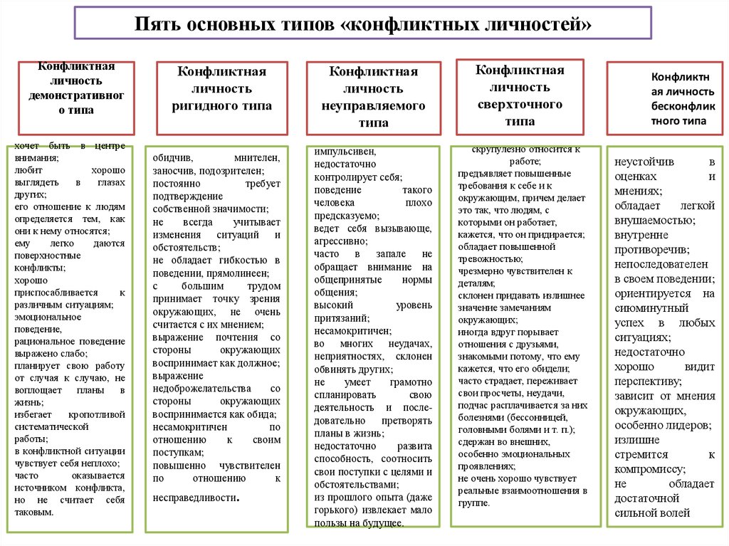 Прибывать на даче претворить планы в жизнь