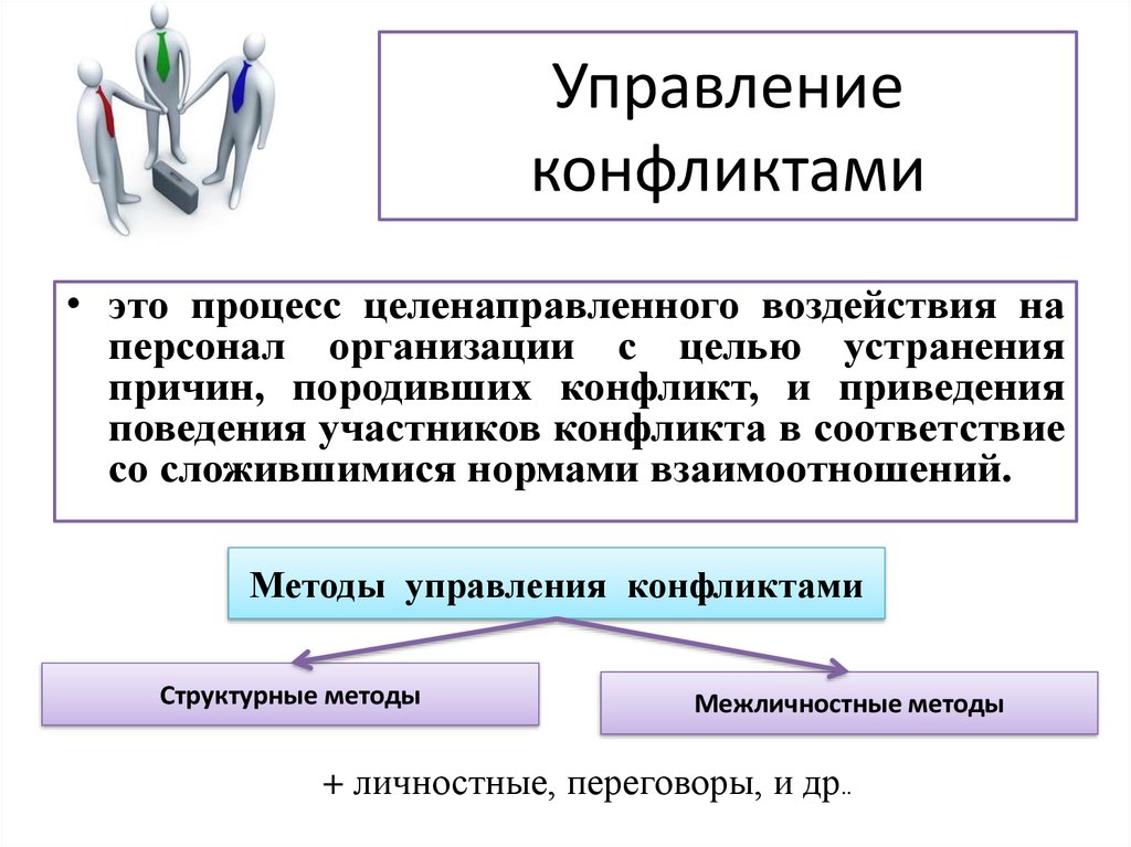 Схема управления конфликтом