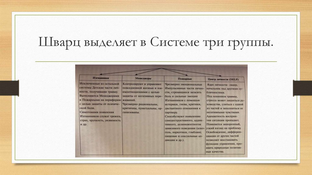 Тест шварца. Теория Шварца субличности. Шварц типы мотивации. Шварц ценностные ориентации. Таблицей ценностей Шварца.