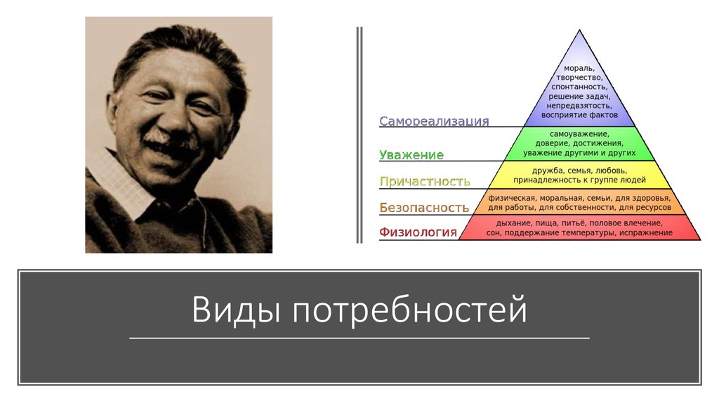 1 потребности и интересы. Потребности. 1.6 Потребности и интересы. Виды потребностей ЕГЭ. 1.6 Потребности и интересы Обществознание ЕГЭ.