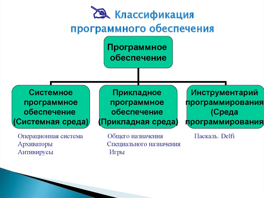 Выполните классификацию программного обеспечения