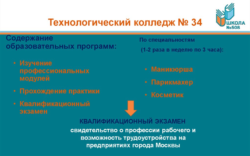 Общее предпрофессиональное образование