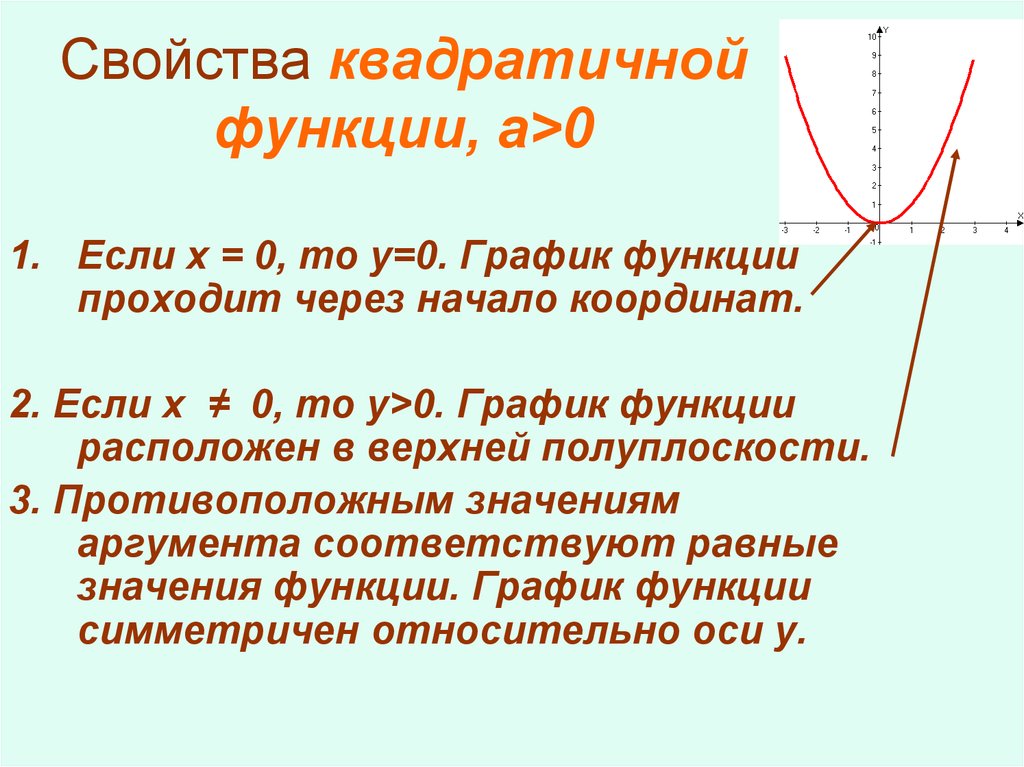 Квадратичная парабола. Квадратичная функция x0 y0. Свойства Графика параболы квадратичной функции. Характеристика квадратичной функции. Характеристики квадратной функции.