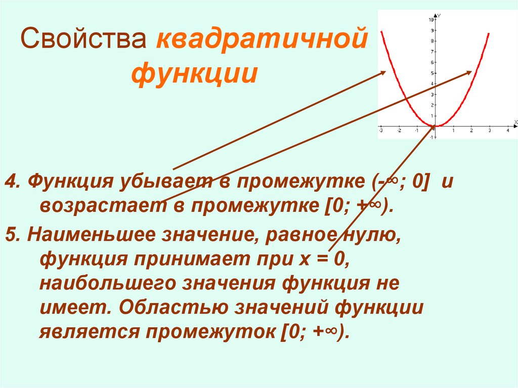 Квадратичная функция и ее график 9. Характеристика квадратичной функции. Свойства квадратной функции. Свойства квадратичной функции y x2. Квадратичная функция свойства и график.