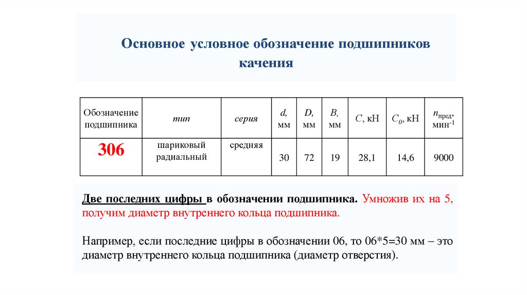 Правильная расшифровка