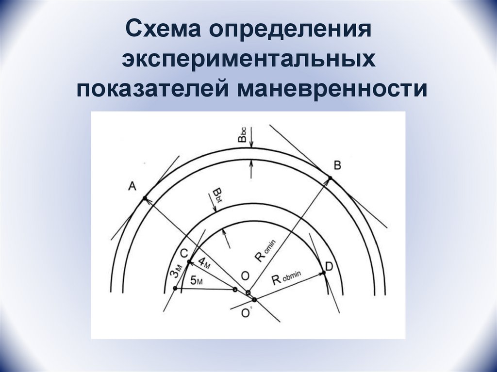 Схема измерения проекта