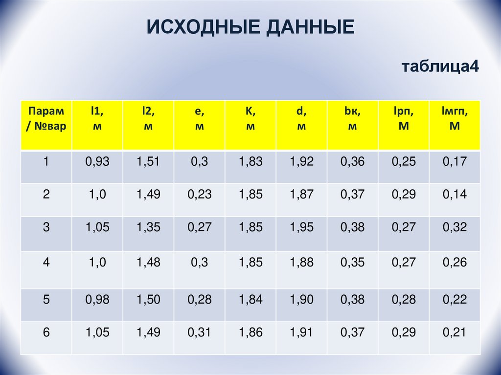 Таблица матрица для 4 исходных данных. Таблица сведения о работе. Исходные данные на фигуру 44 размера. Со табл 3,4.