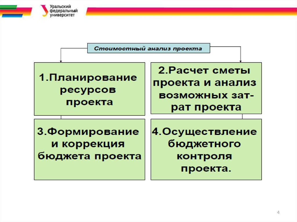 Стоимость проекта презентация