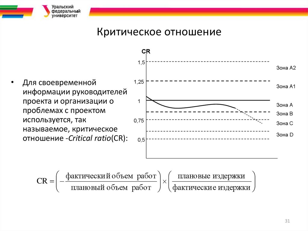 Карта критических соотношений