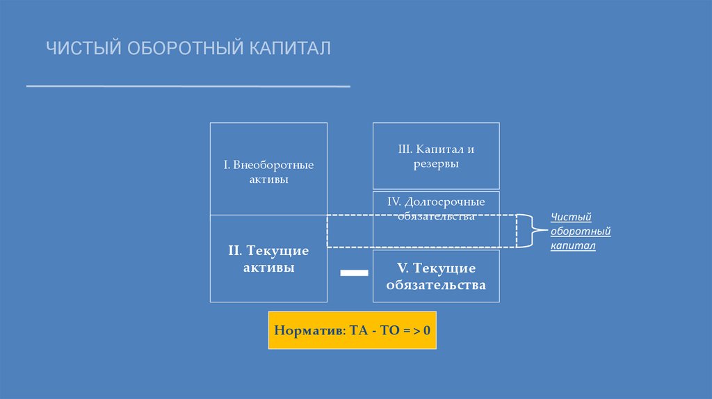 Мороз анализ