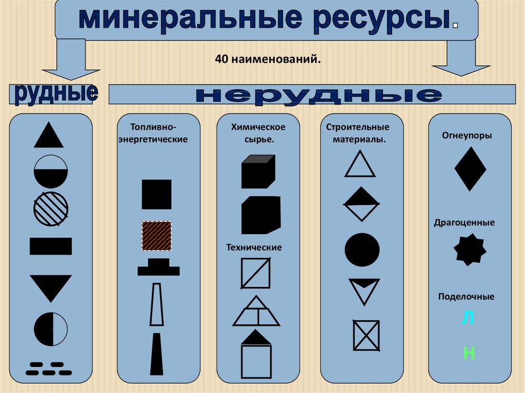 Сырье материалы энергетические ресурсы