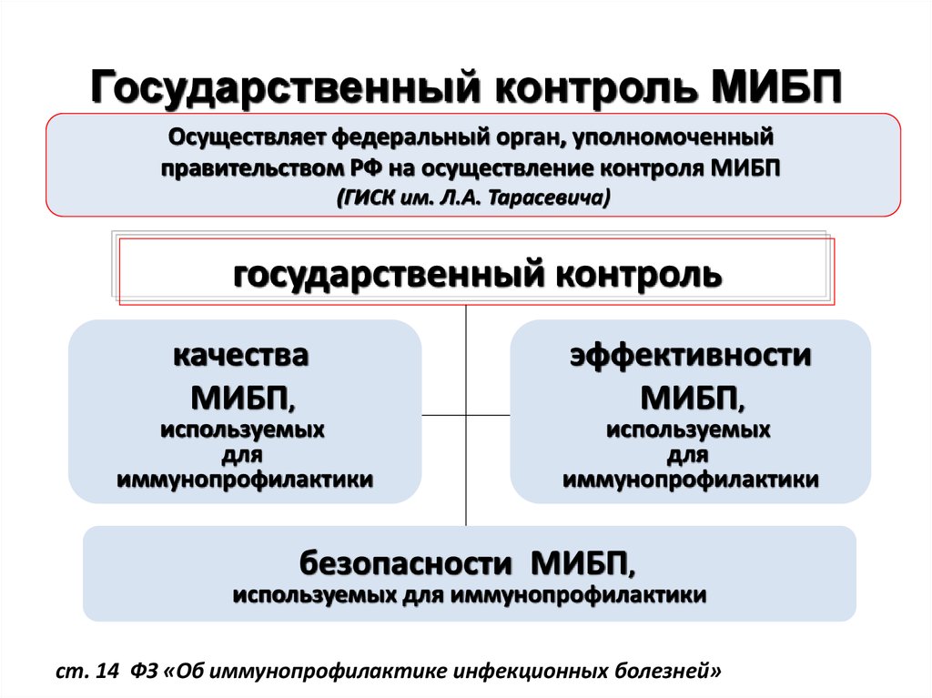 Медицинские биологические препараты схема