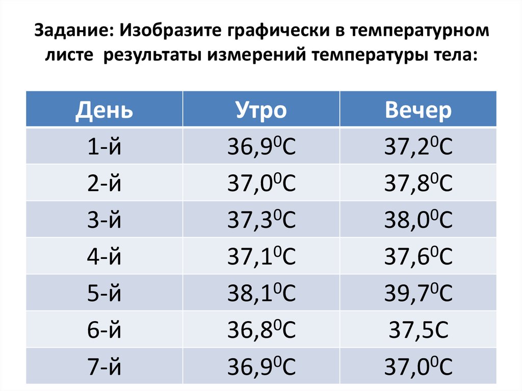 Нормальные значения температуры тела. Таблица замера температуры. Таблица для измерениет температуры. Дневник измерения температуры тела человека. Таблица измерения температуры тела.