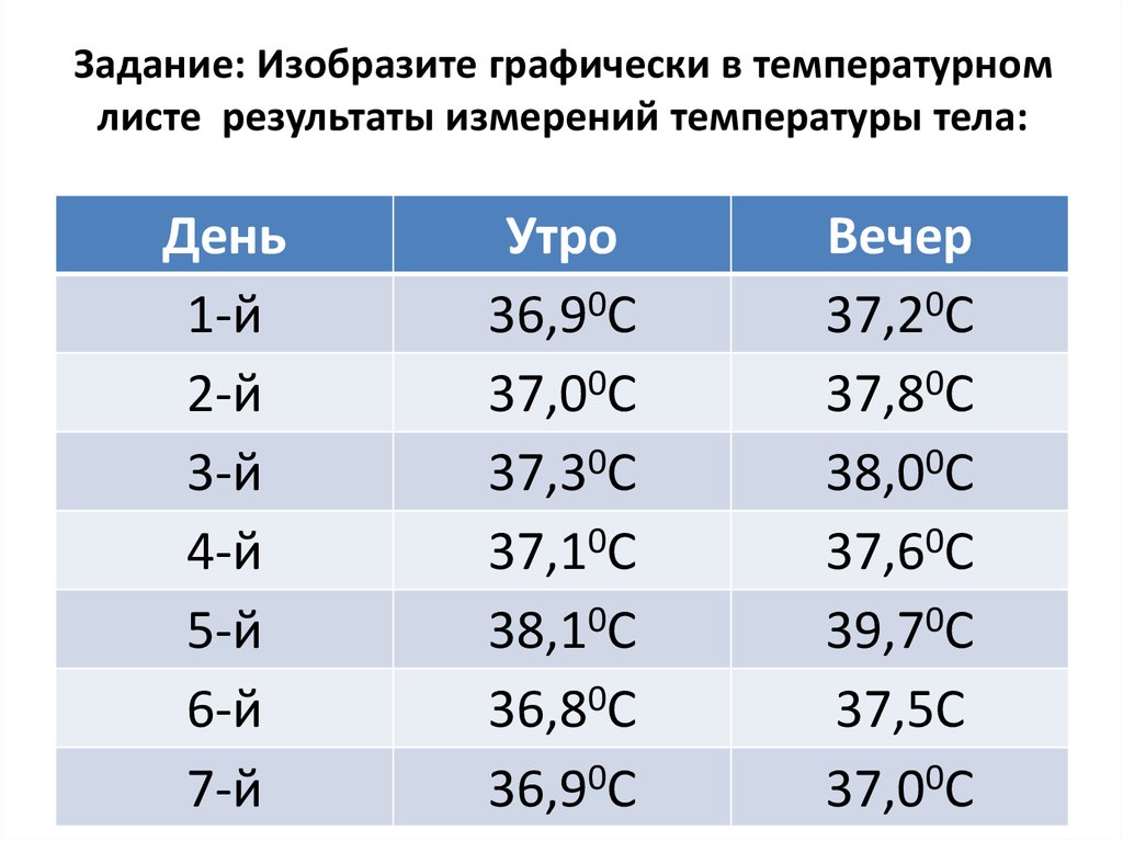 В таблице даны результаты измерения температуры пациента. Таблицадля изменениятемпературы. Таблица замера температуры. Таблица для измерениет температуры. Таблица измерения температуры тела сотрудников.