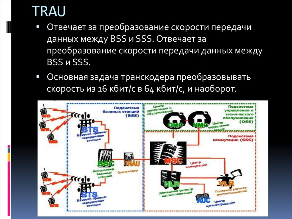 Какой из стандартов сотовой радиосвязи является менее безопасным d amps gsm 900 gsm 1800