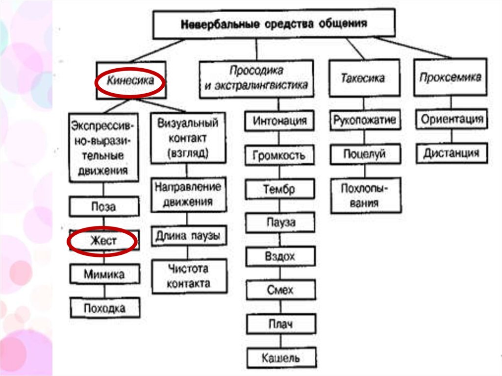 Таблица коммуникативная система обмена картинками