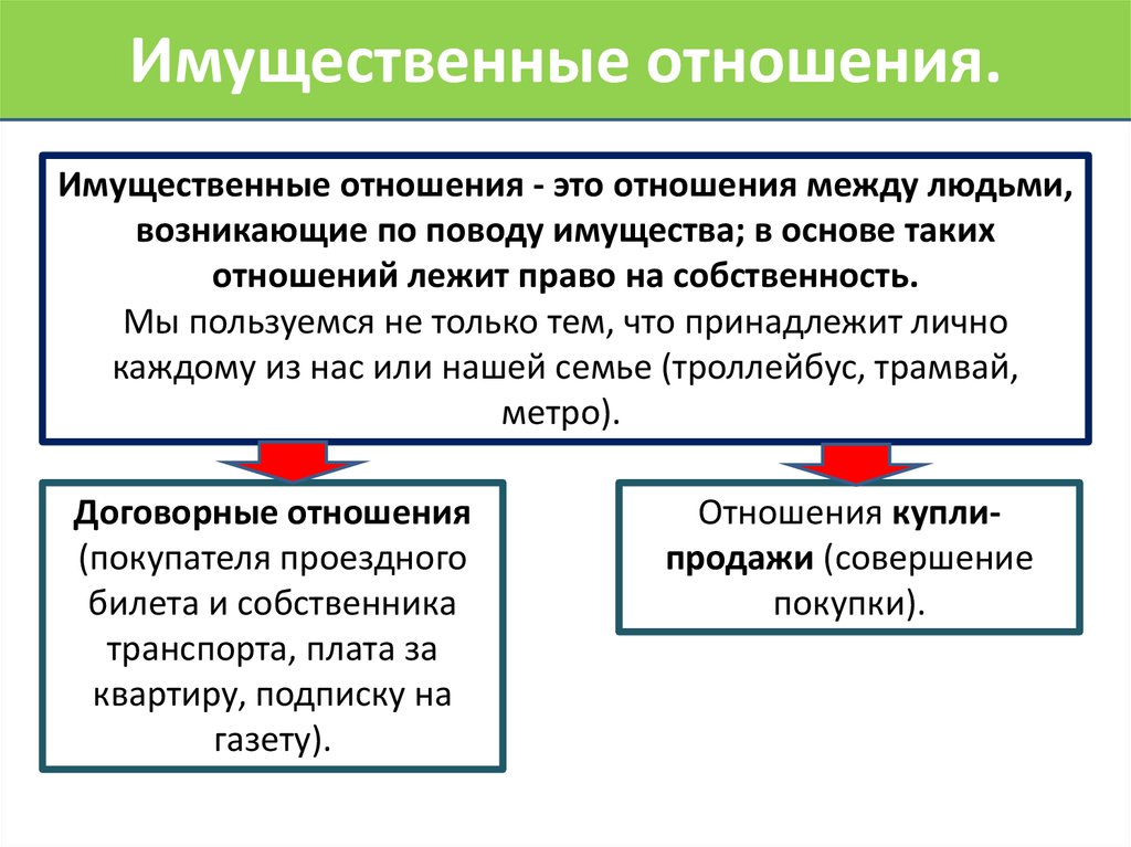 Имущественные отношения и неимущественные отношения план