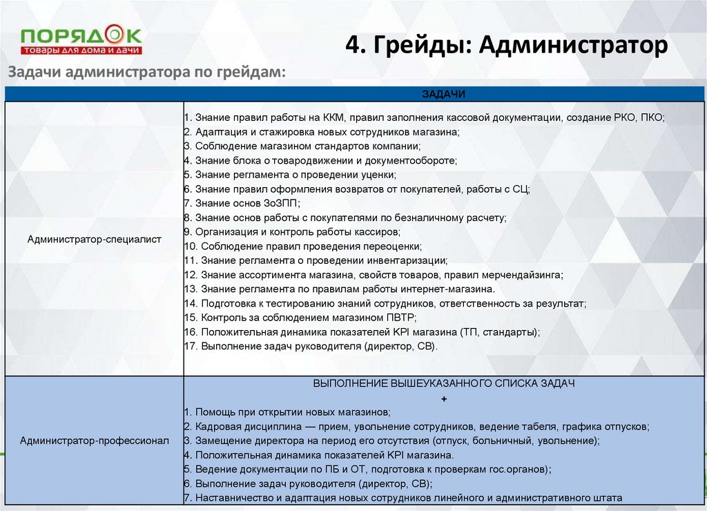 Грейд специалиста. Грейды для менеджеров по продажам. Система грейдов в компании. Пример грейдов в компании. Грейды менеджера проектов.