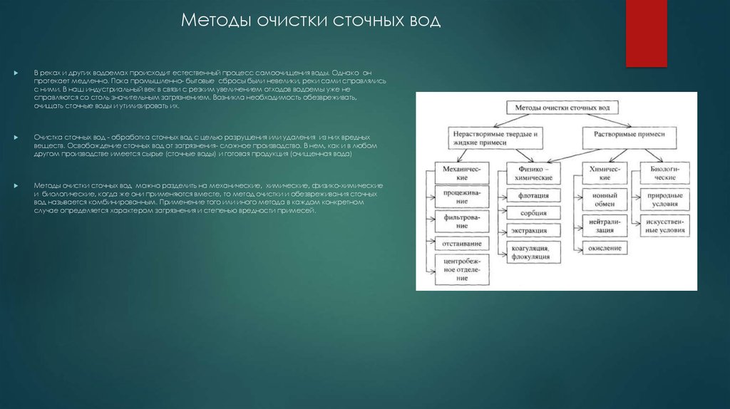 Методика вода. Основные группы методов очистки сточных вод. Методы очистки сточных вод подразделяются на:. Методы очистки сточных вод таблица. Естественные методы очистки сточных вод.