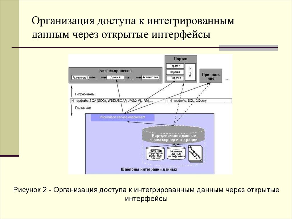 Раскрыть данные