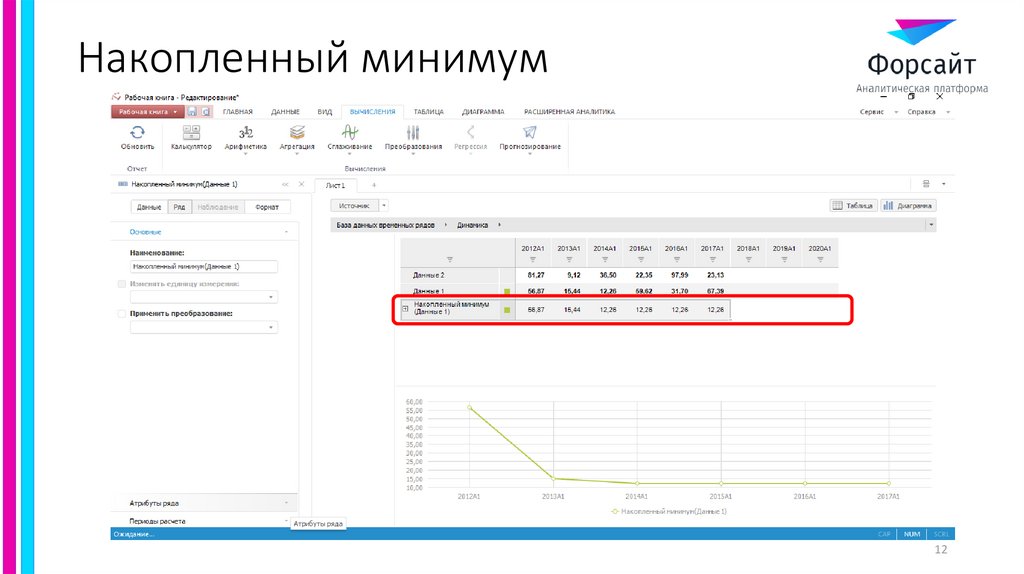 Накопленный минимум