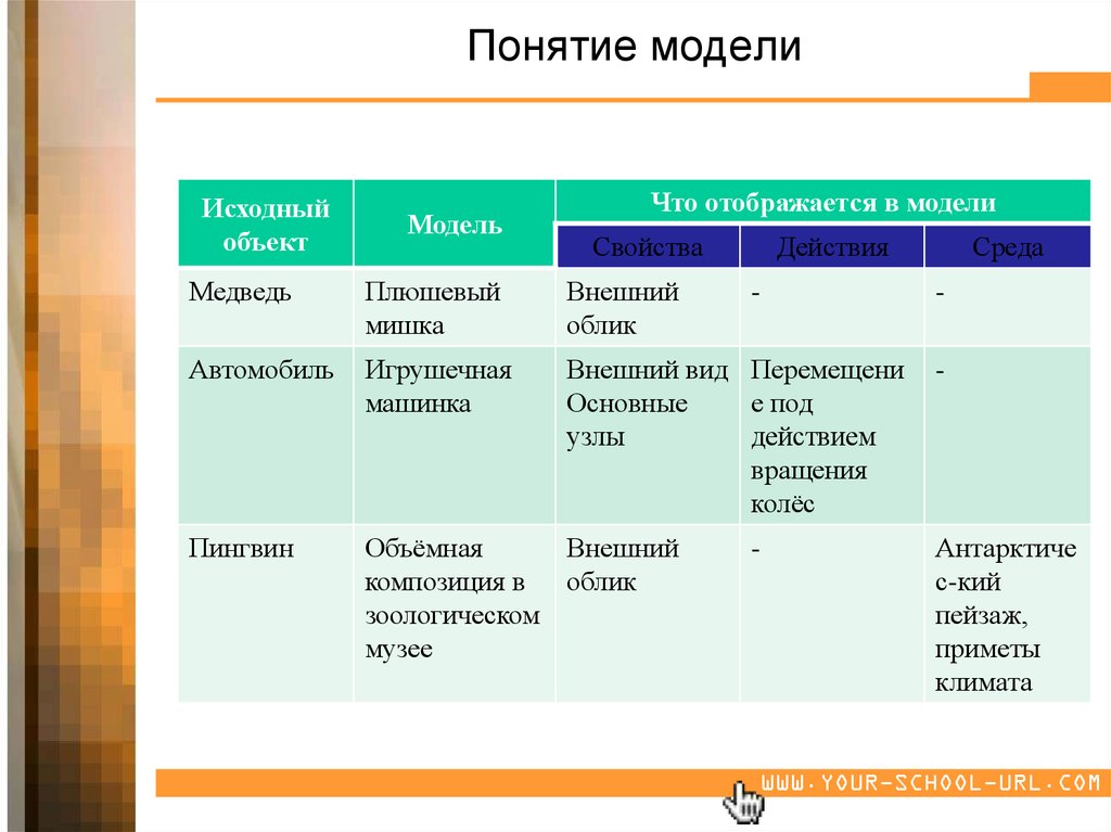 Признаками отражаемыми в. Информационная модель медведя. Признаки отражённые в модели. Информационное моделирование объект объект медведь. Модель отражает признаки изучаемого объекта.