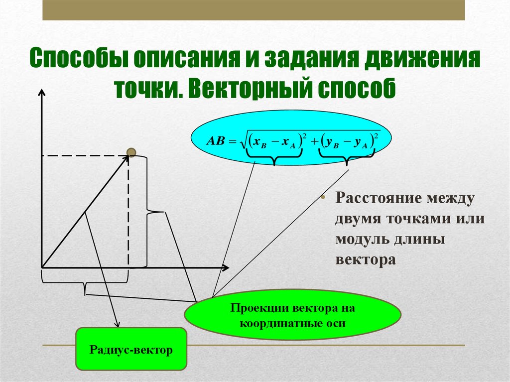 Материальная точка вектор