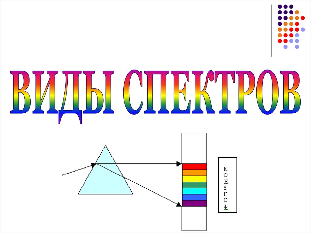 Схема виды спектров