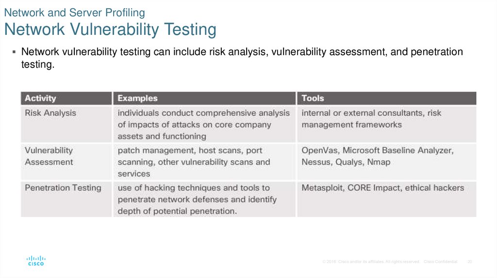 Network and Server Profiling Network Vulnerability Testing