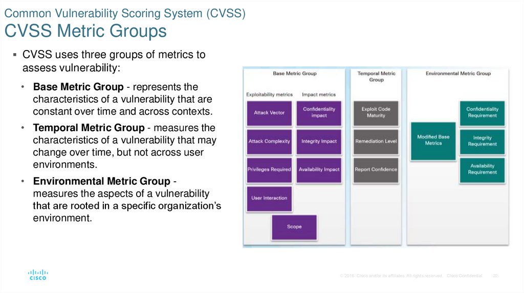 Common Vulnerability Scoring System (CVSS) CVSS Metric Groups