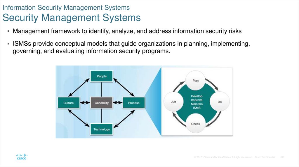 Information Security Management Systems Security Management Systems