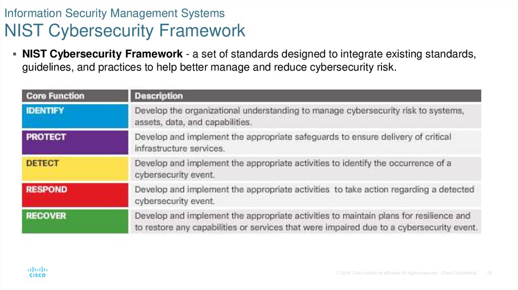 Information Security Management Systems NIST Cybersecurity Framework