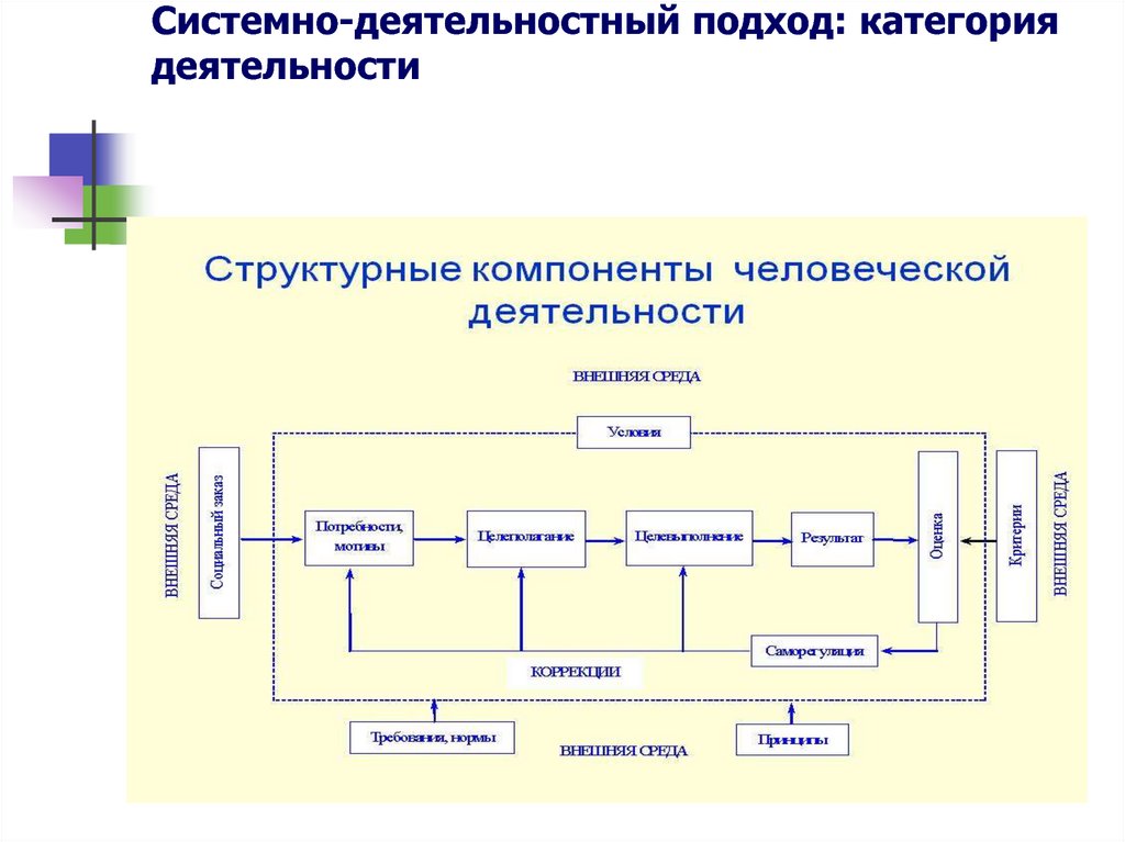 Категория деятельности