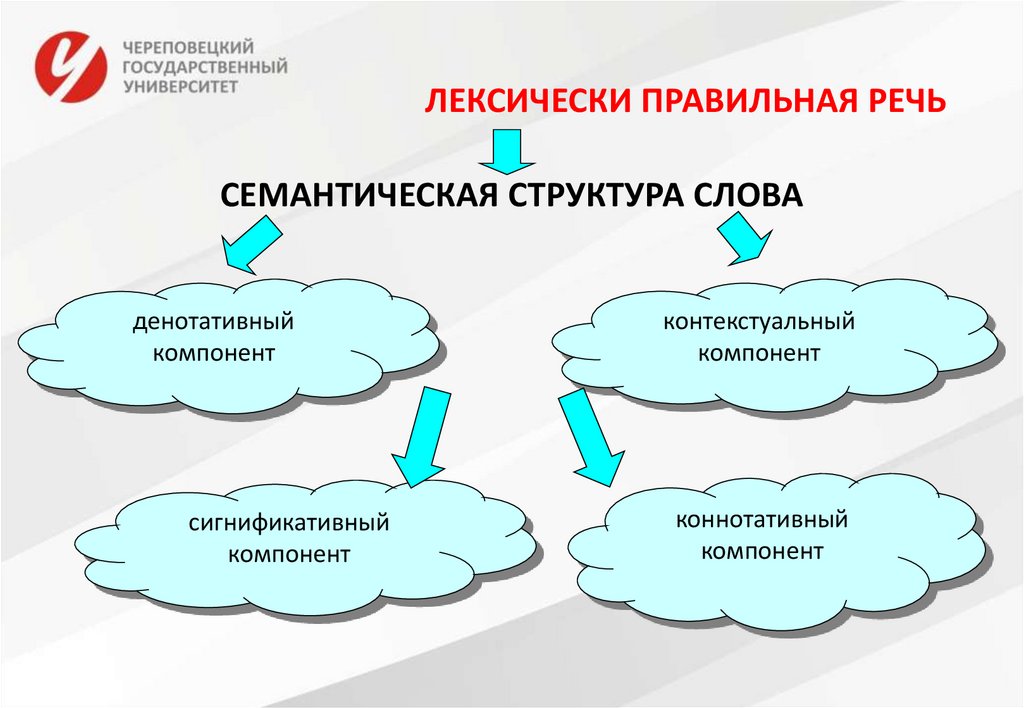 Планирование речи