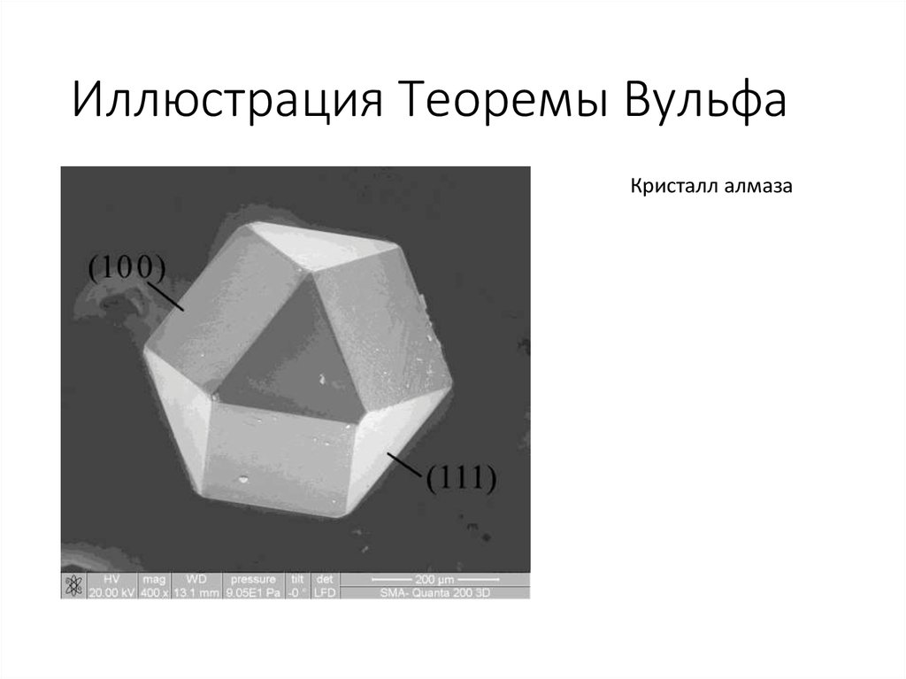 Иллюстрация Теоремы Вульфа
