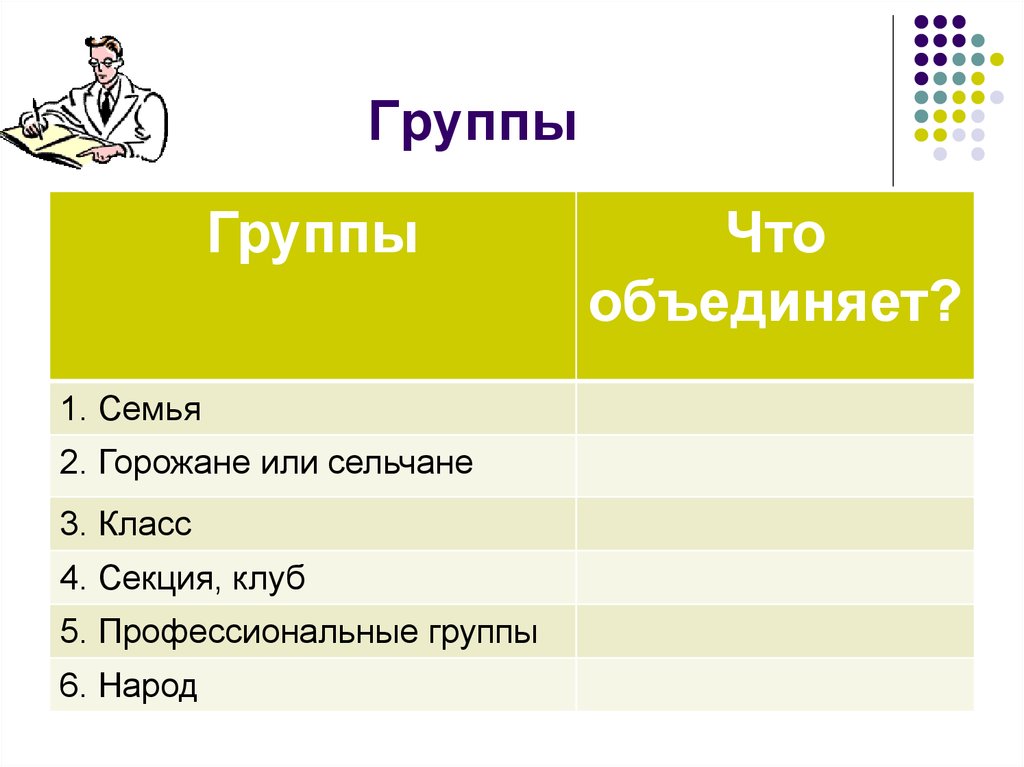 Проект на любую тему 6 класс по обществознанию