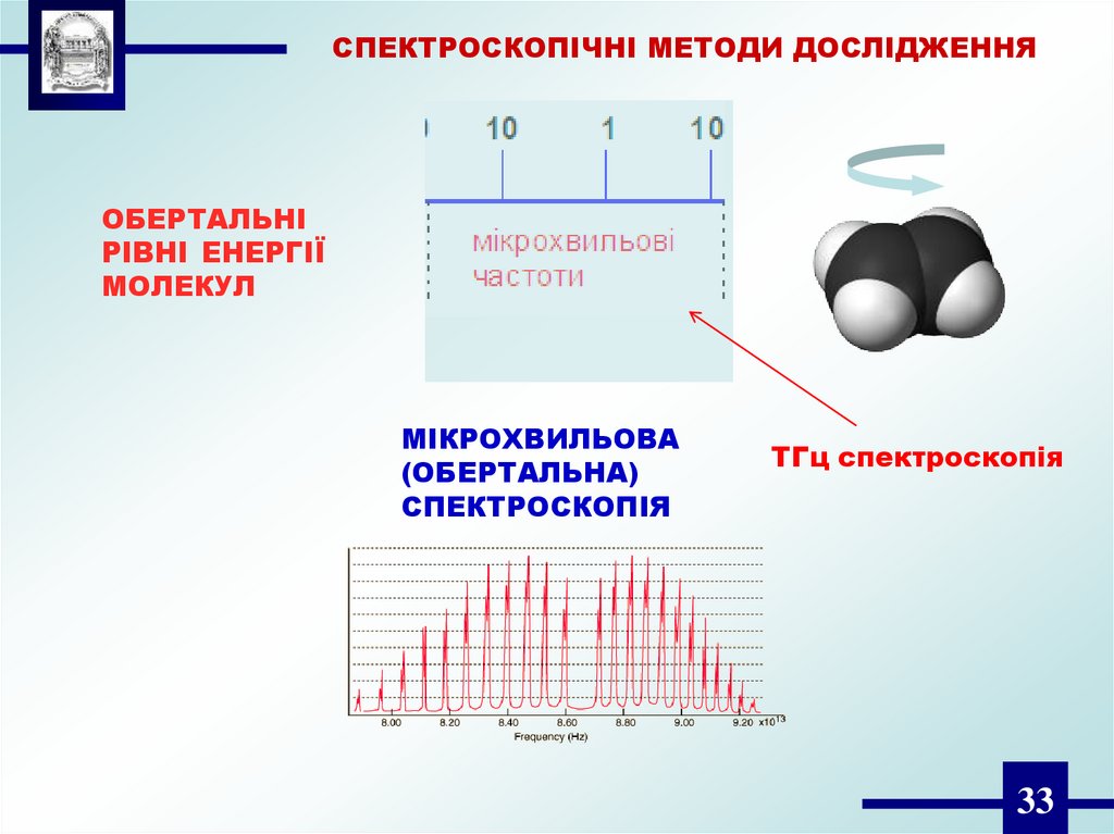 Тгц в гц