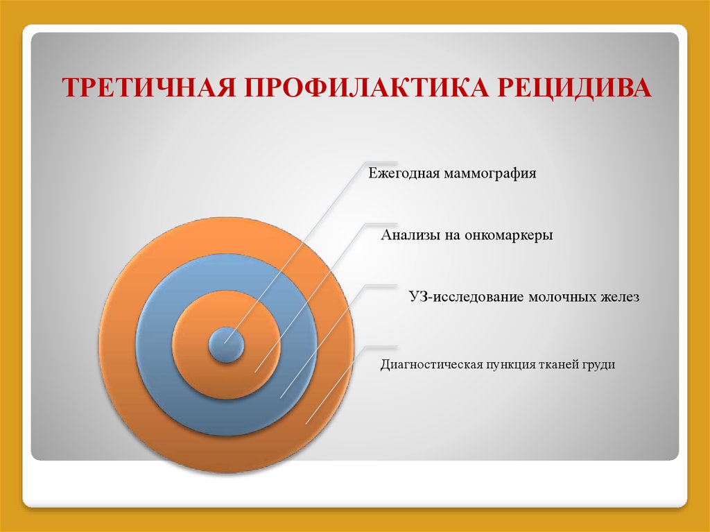 Целевая аудитория при проведении третичной профилактики