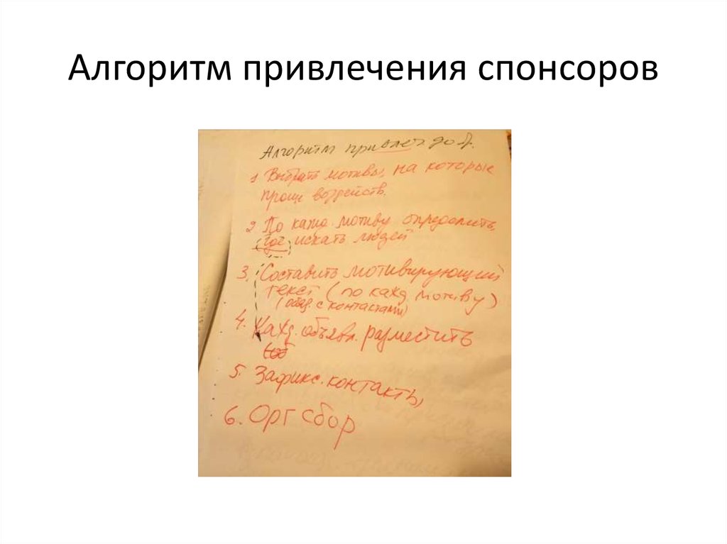 Алгоритм привлечения спонсоров