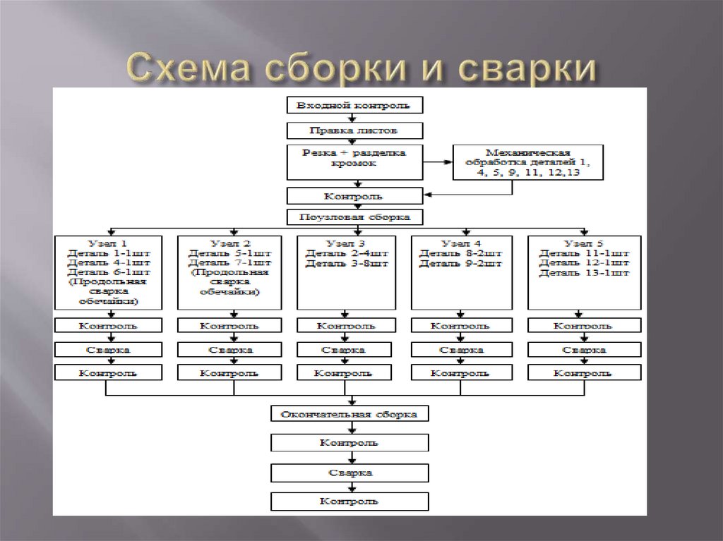 Схема технологического процесса сборки