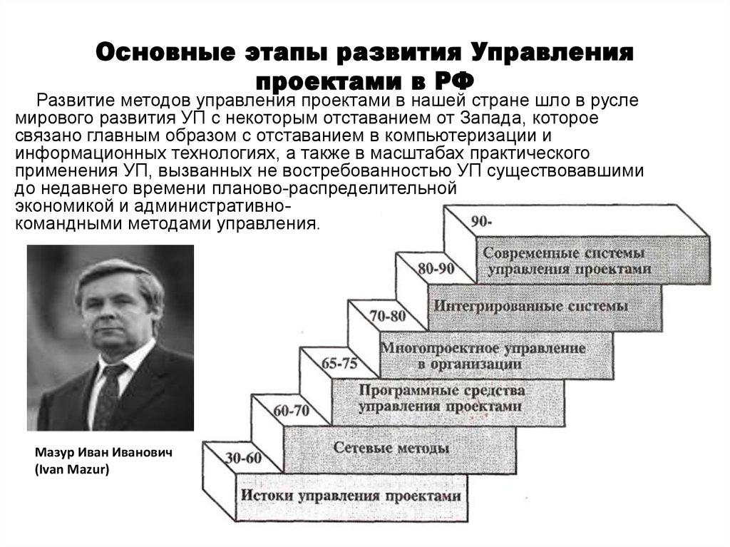 Основные периоды развития