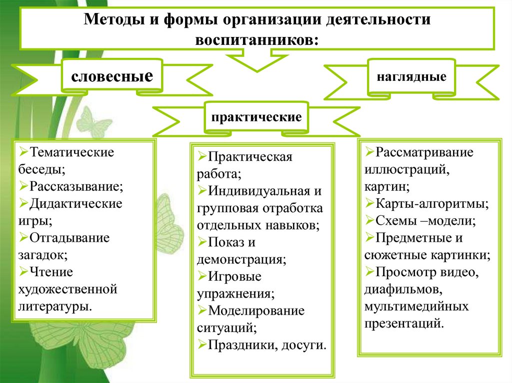 Практические методы игры