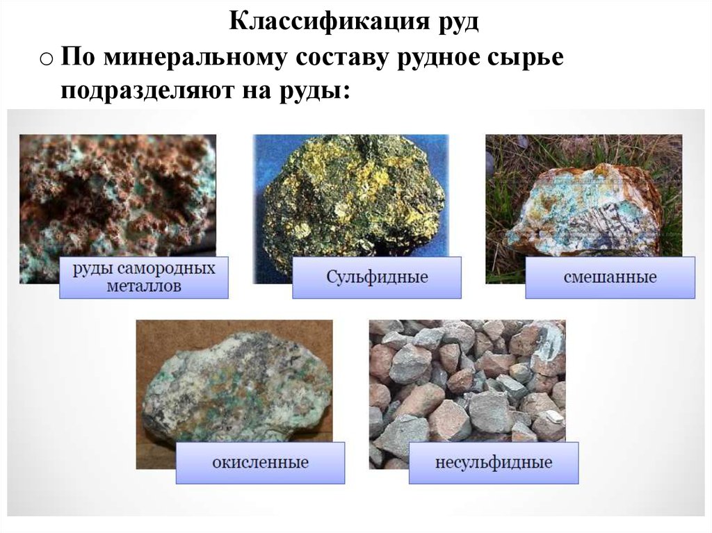 Виды рудов. Полезные ископаемые руды. Классификация руды. Рудные полезные ископаемые. Классификация цветных руд.